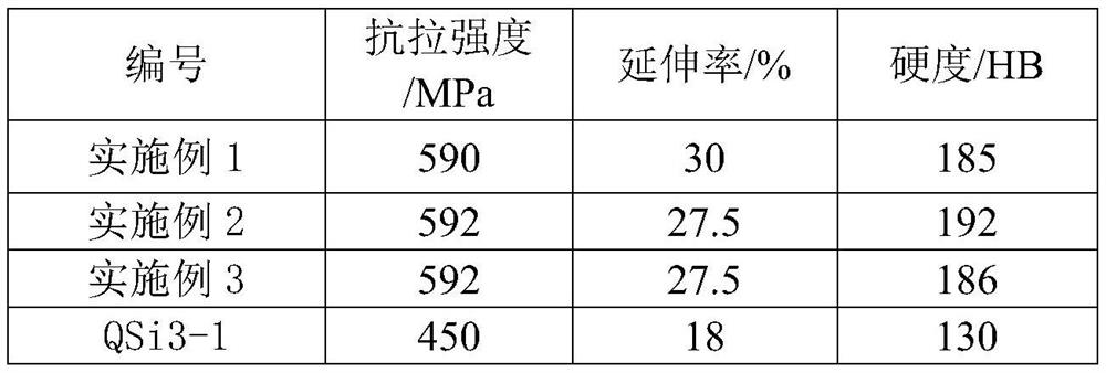 Silicon bronze bar and preparation method thereof