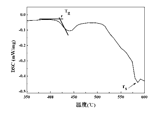 Erbium and terbium co-doped fluoride halide phosphate laser glass as well as preparation method and application thereof