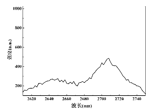 Erbium and terbium co-doped fluoride halide phosphate laser glass as well as preparation method and application thereof