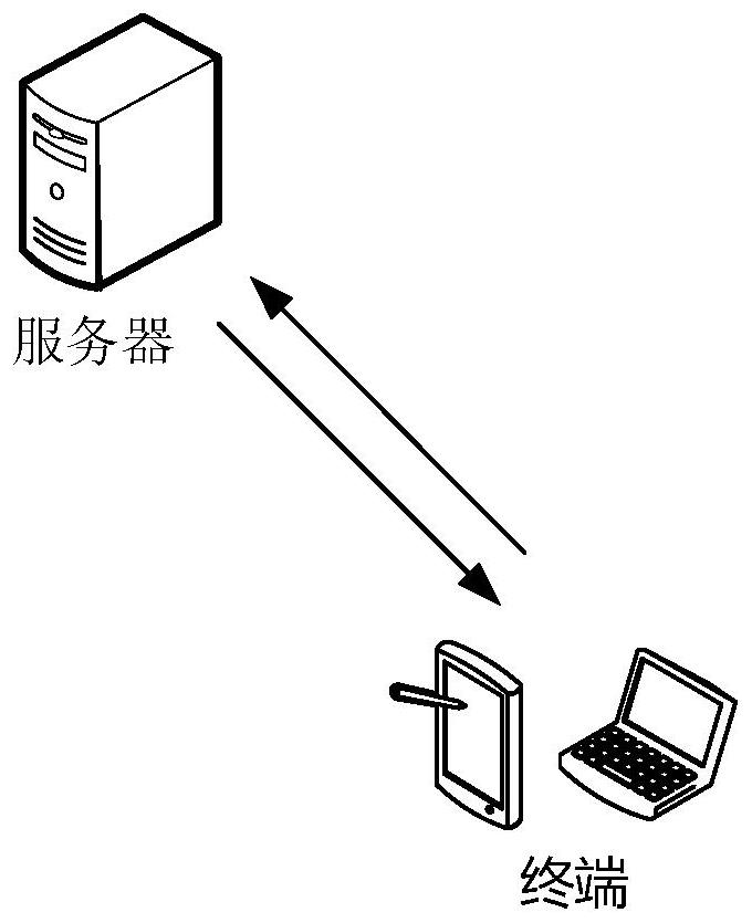 Interactive live broadcast method and device of offline game, computer equipment and storage medium