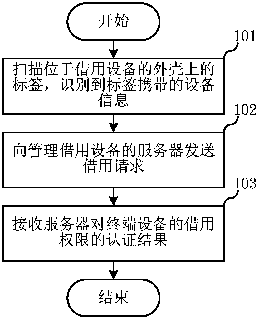 Method for borrowing device, terminal device and server
