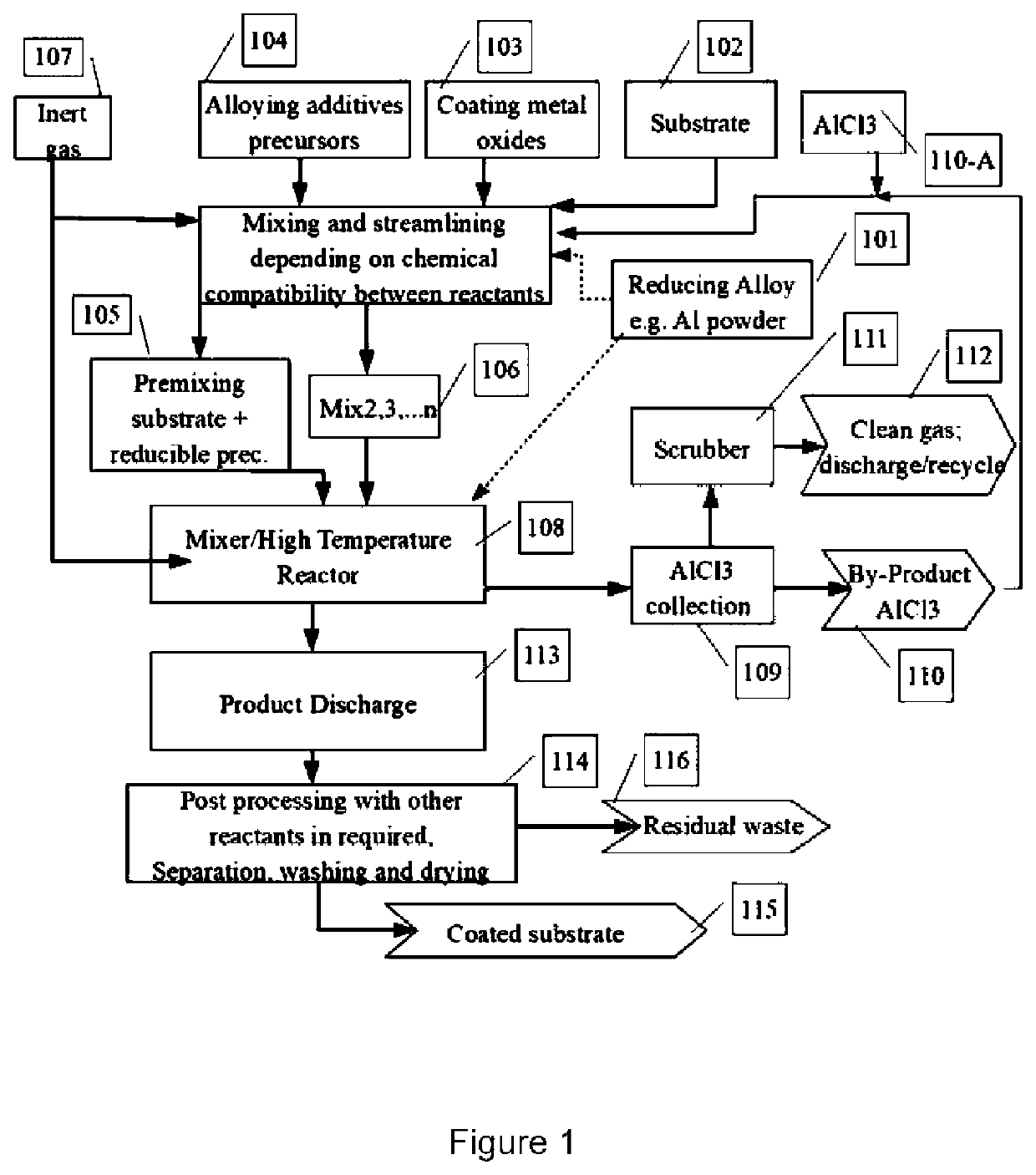 Thermochemical synthesis of metallic pigments