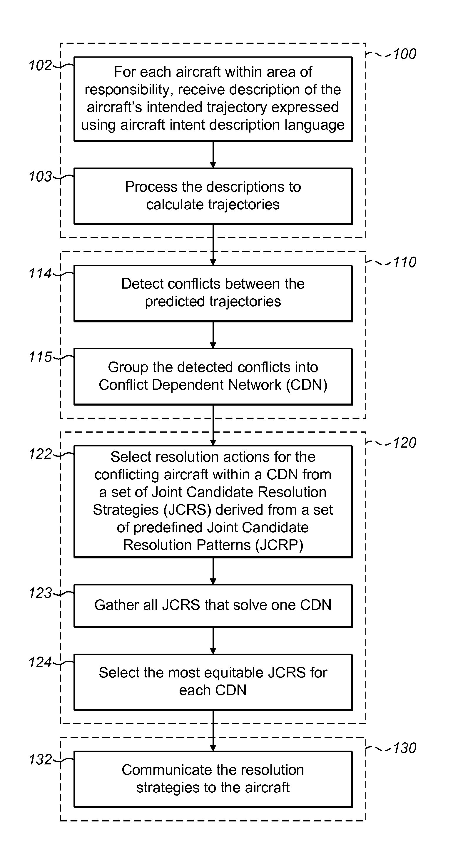 Conflict detection and resolution using predicted aircraft trajectories