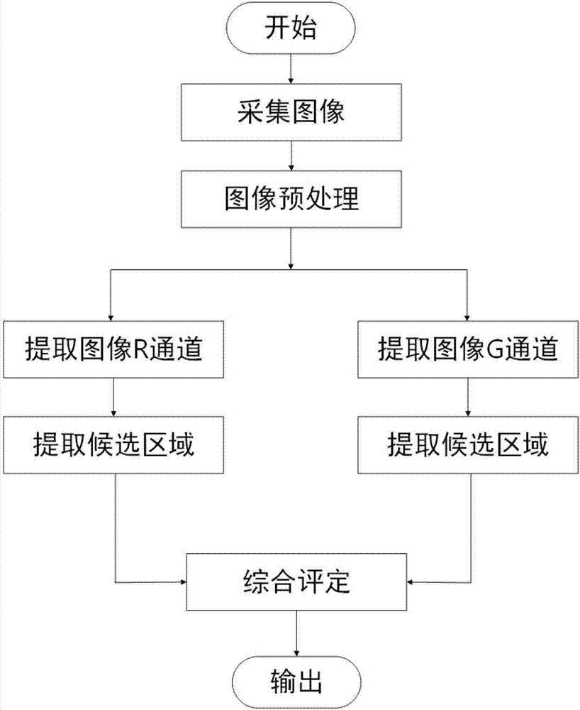 Traffic-light rapid identification method based on bell format image