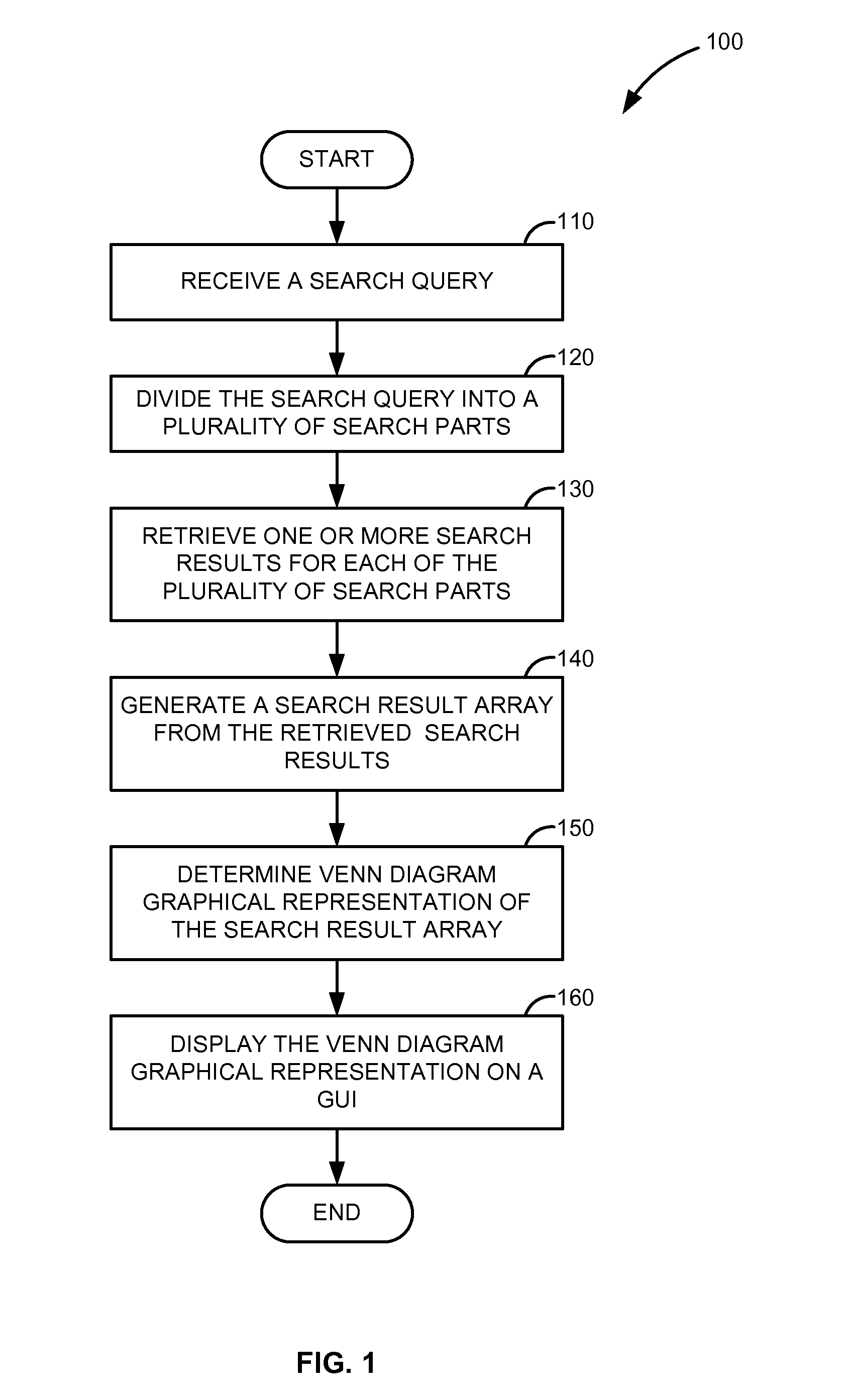 Dynamic visualization of search results on a graphical user interface