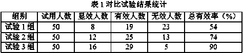 A kind of anti-hair loss shampoo containing nano diamondene and preparation method thereof