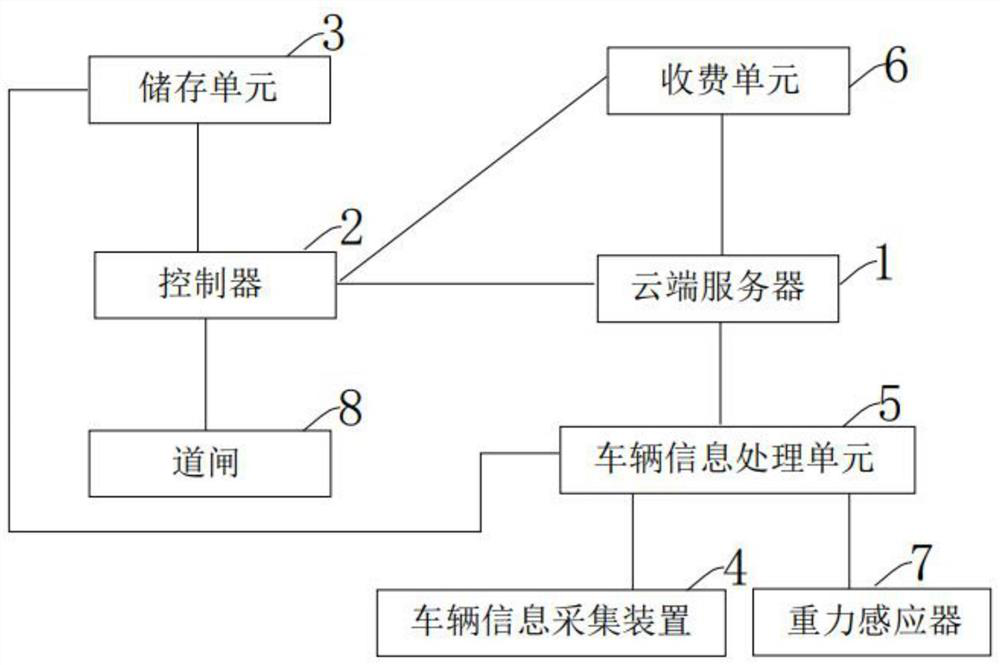 Highway toll collection system