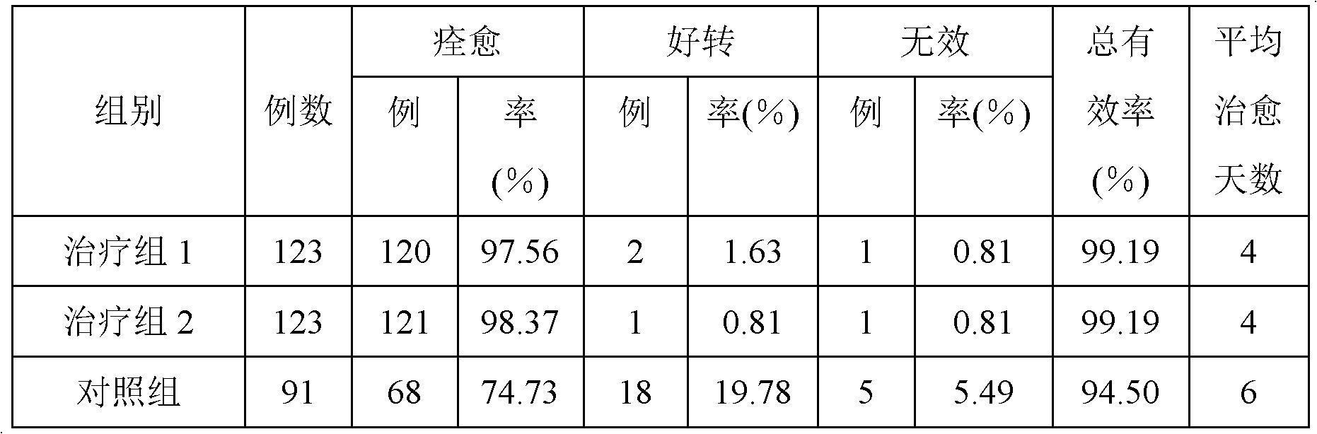 Chinese medicinal powder for treating canker sore and preparation method thereof