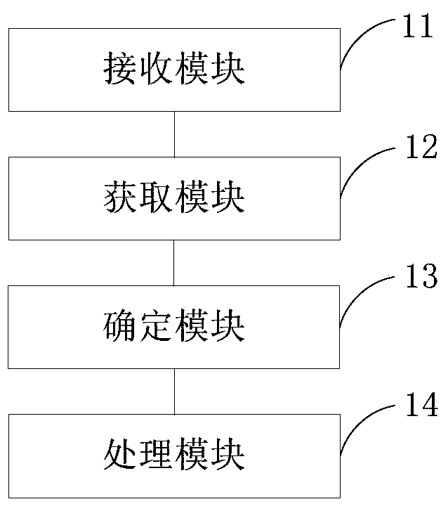 Anti-leech method, anti-leech component and cloud platform under cloud platform environment