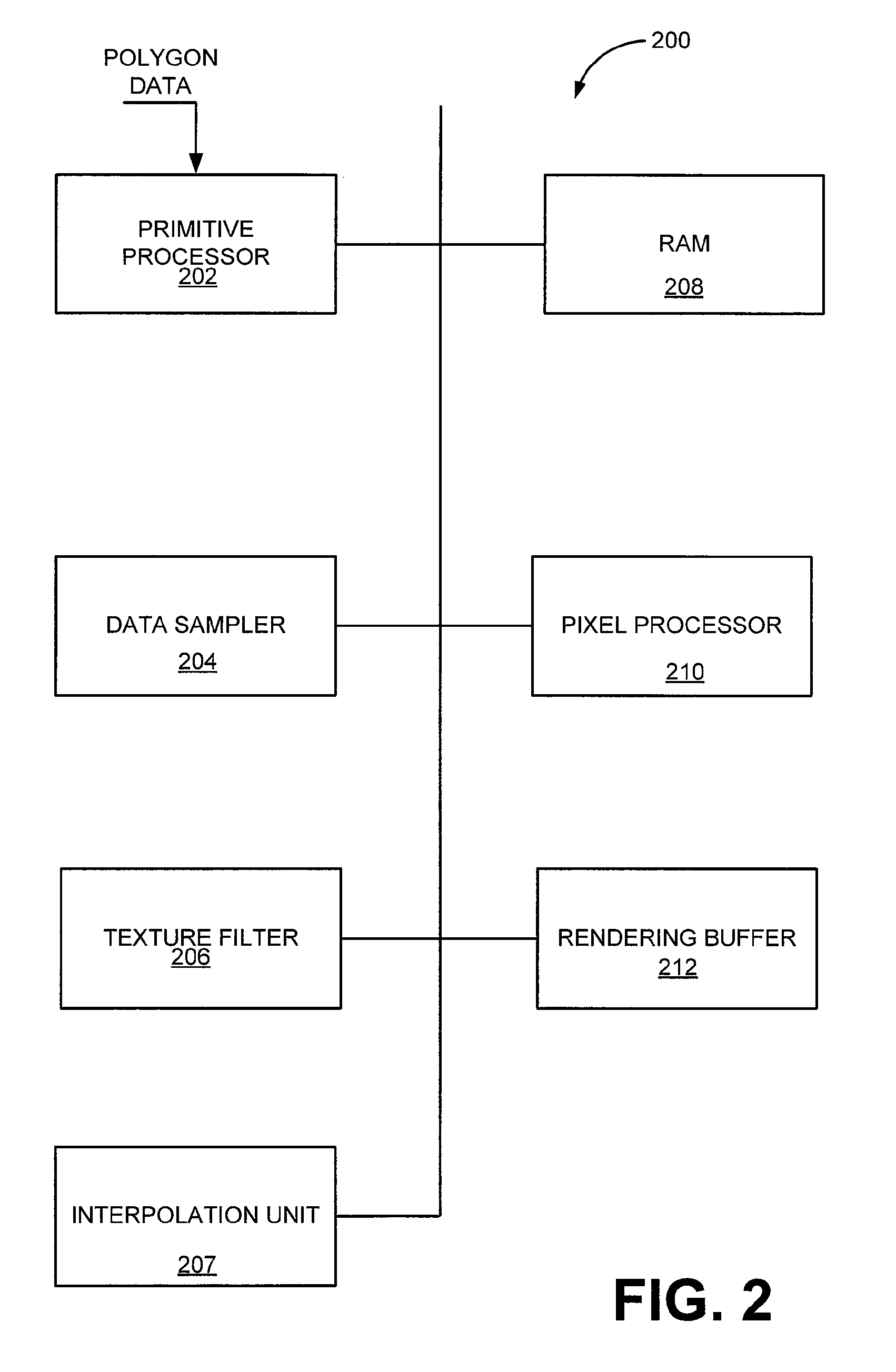 Systems and methods for providing a shared buffer in a multiple FIFO environment