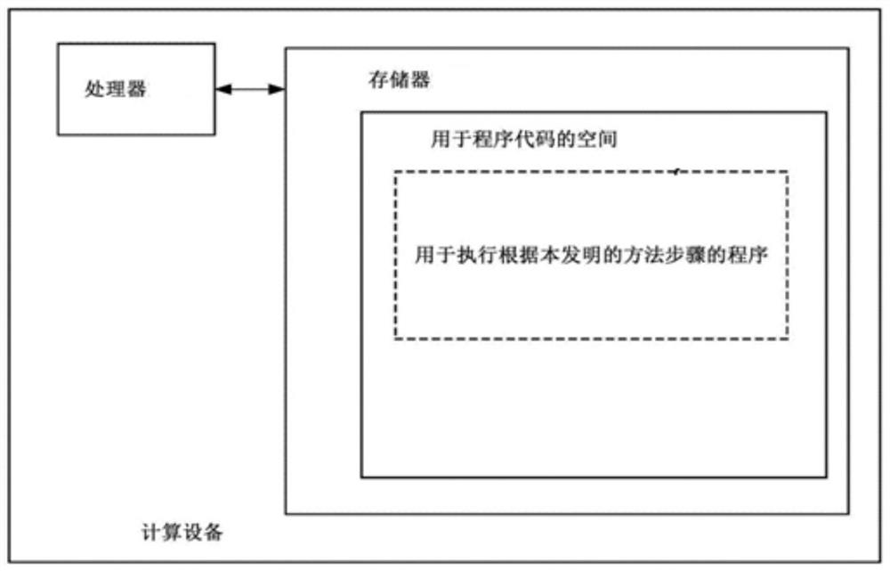 Dynamic asset combination transaction method and system
