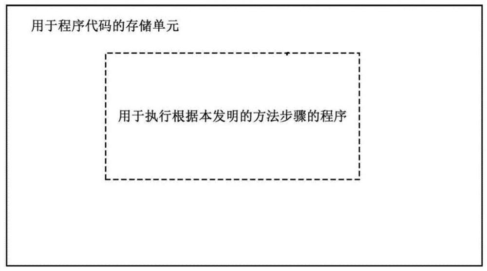 Dynamic asset combination transaction method and system