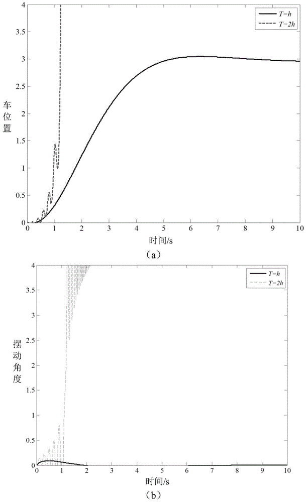 A method for distributed simulation of a continuous control system running on a single machine