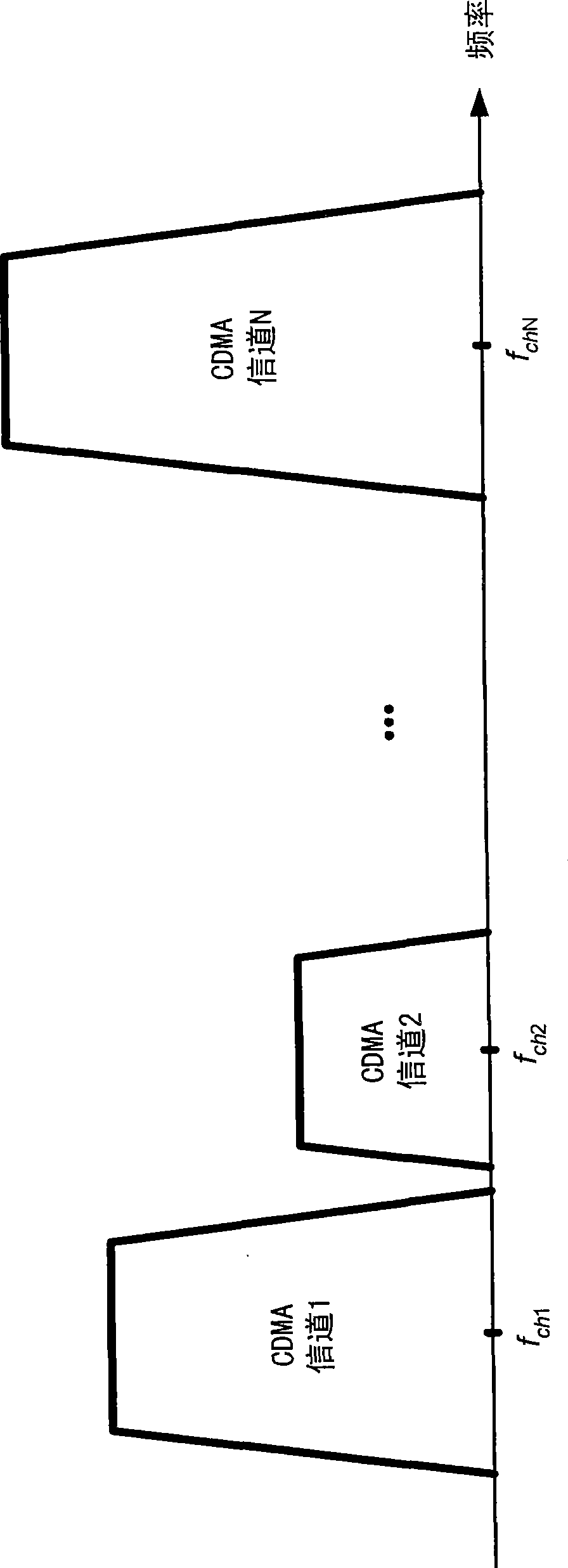 Apparatus for transmitting multiple CDMA channels