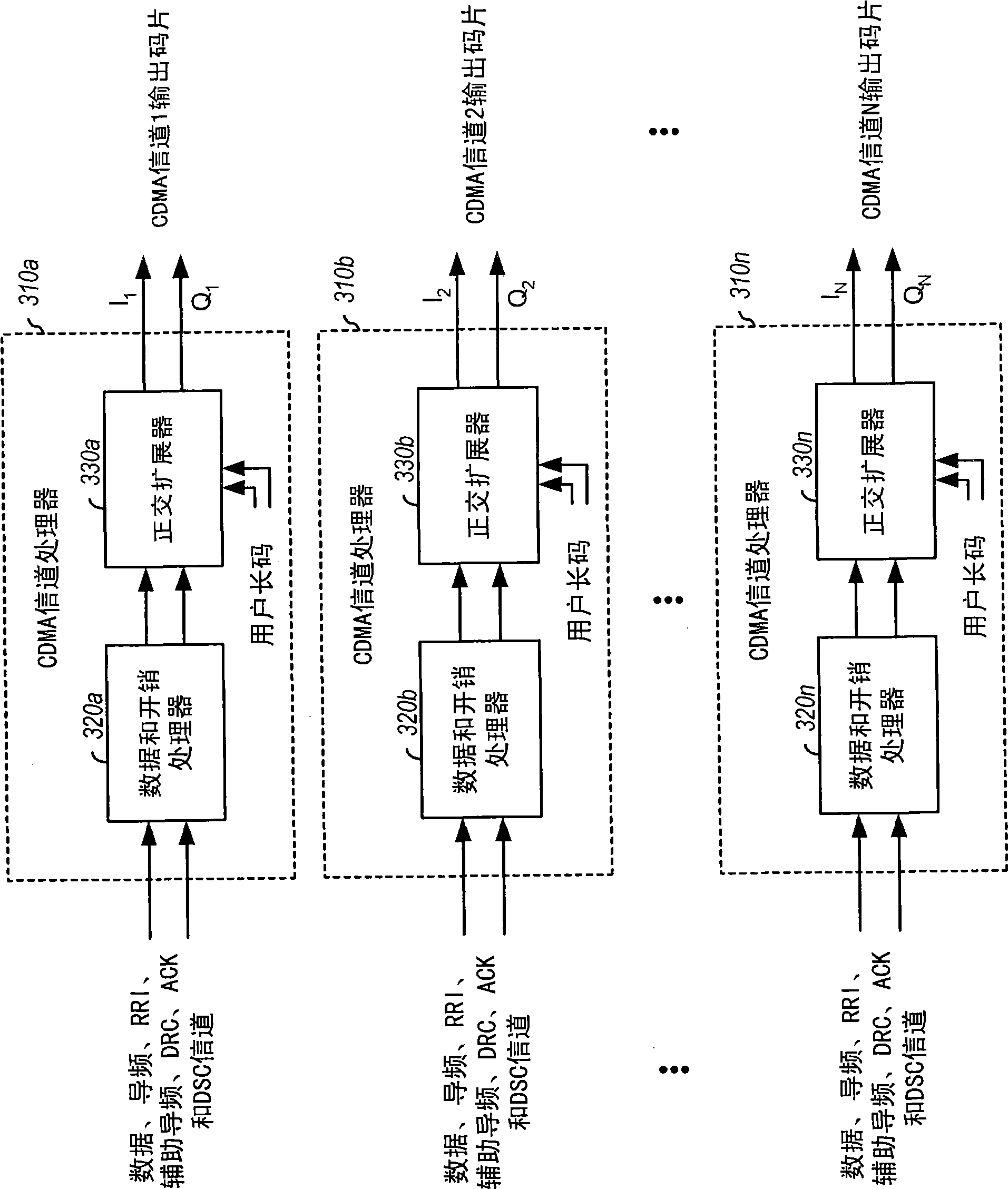 Apparatus for transmitting multiple CDMA channels