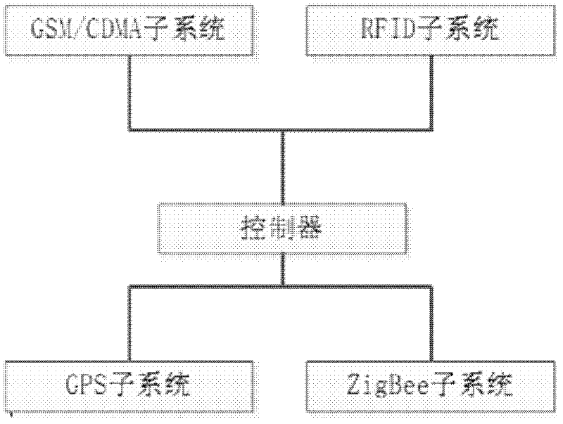 Mixed positioning system and positioning method thereof