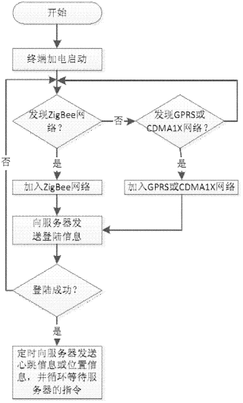 Mixed positioning system and positioning method thereof