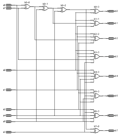 S box applicable to hardware realization and circuit realization method thereof