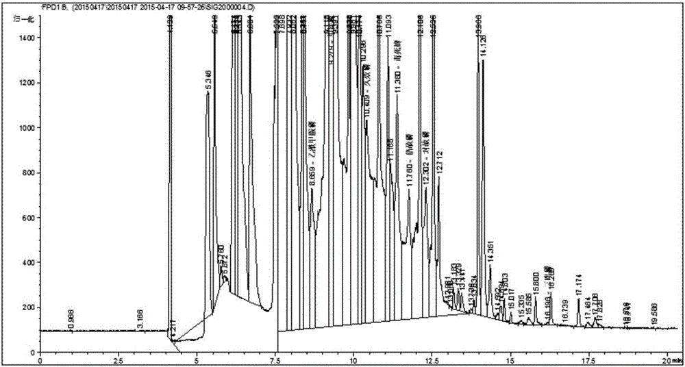 Determination method for organophosphorus in scallion, garlic and products thereof