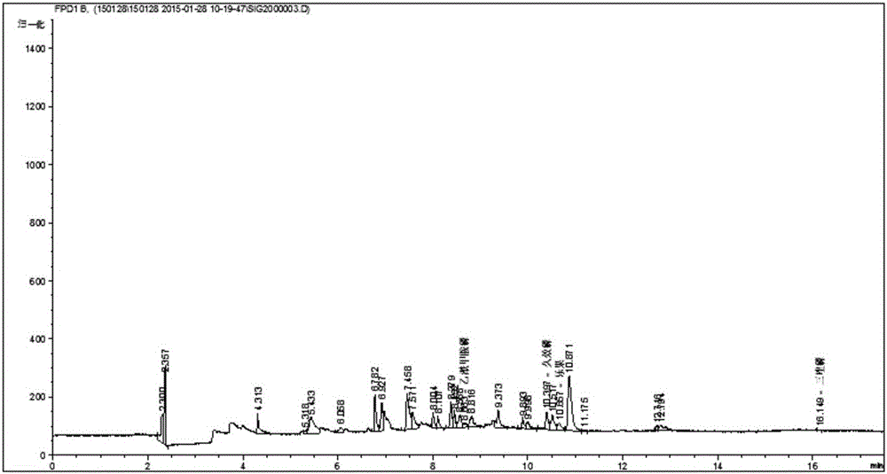 Determination method for organophosphorus in scallion, garlic and products thereof