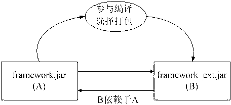 Method and system for separating java archived files