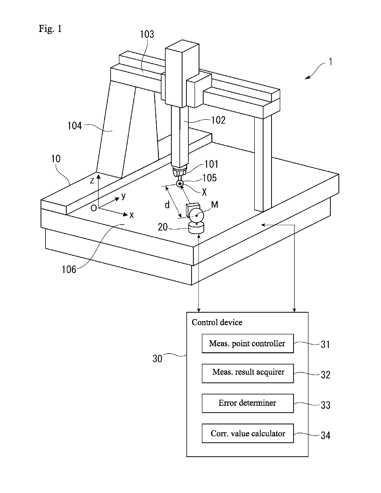 Spatial accuracy correction method and apparatus