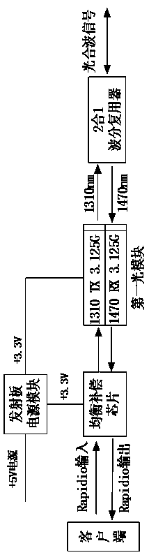 Photoelectric integrated rotation transmission system of high speed RapidIo signal and implementation method of rotation transmission