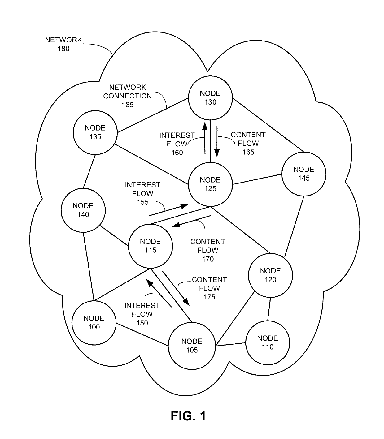 System and method for eliminating undetected interest looping in information-centric networks