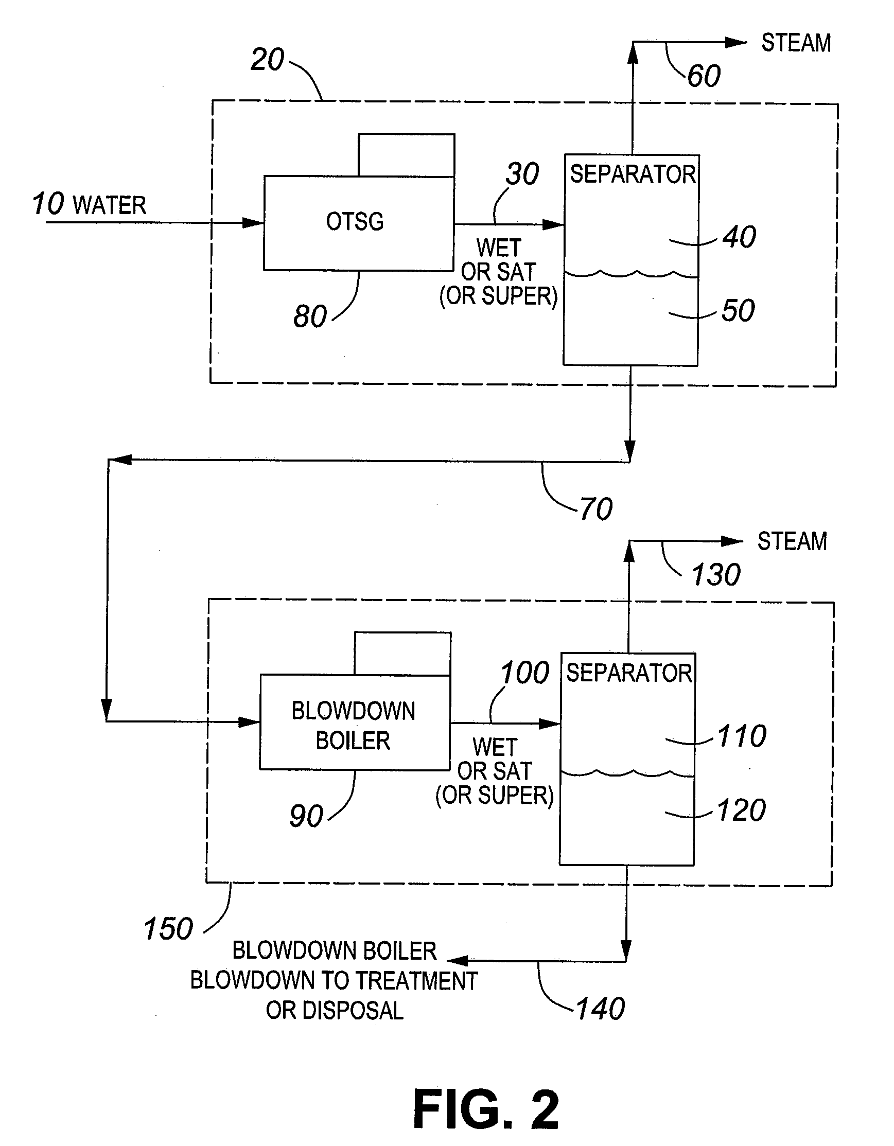 Method and apparatus for steam generation