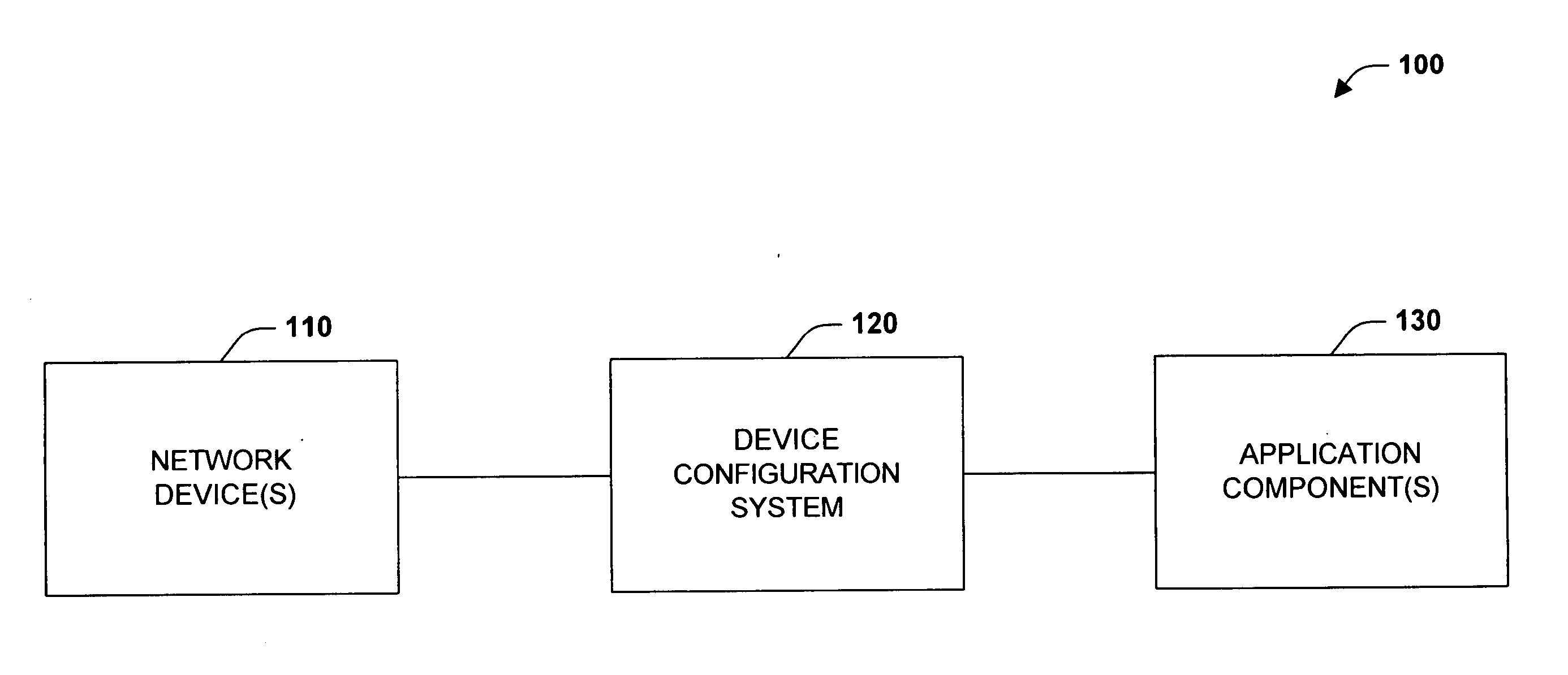 Simple and dynamic configuration of network devices