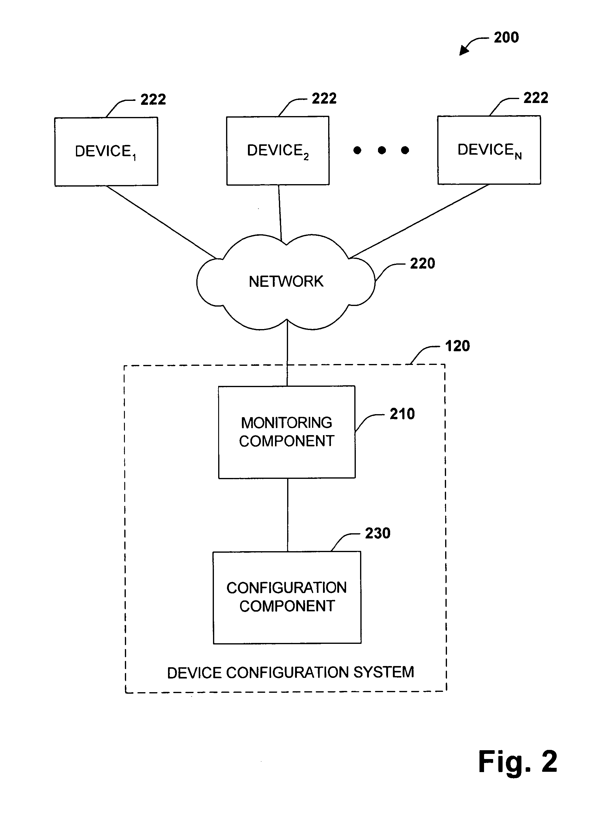 Simple and dynamic configuration of network devices