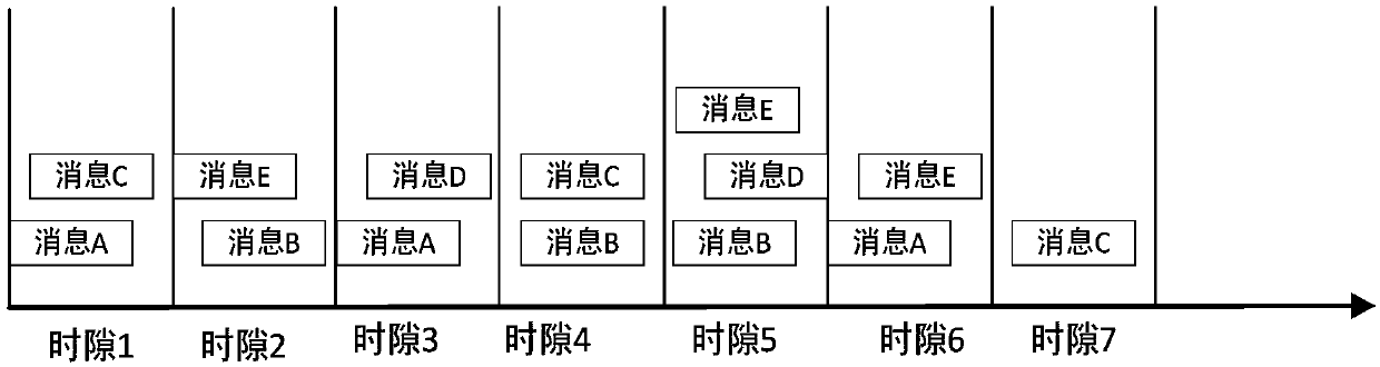 A method for transmitting and receiving slotted aloha system based on interference cancellation