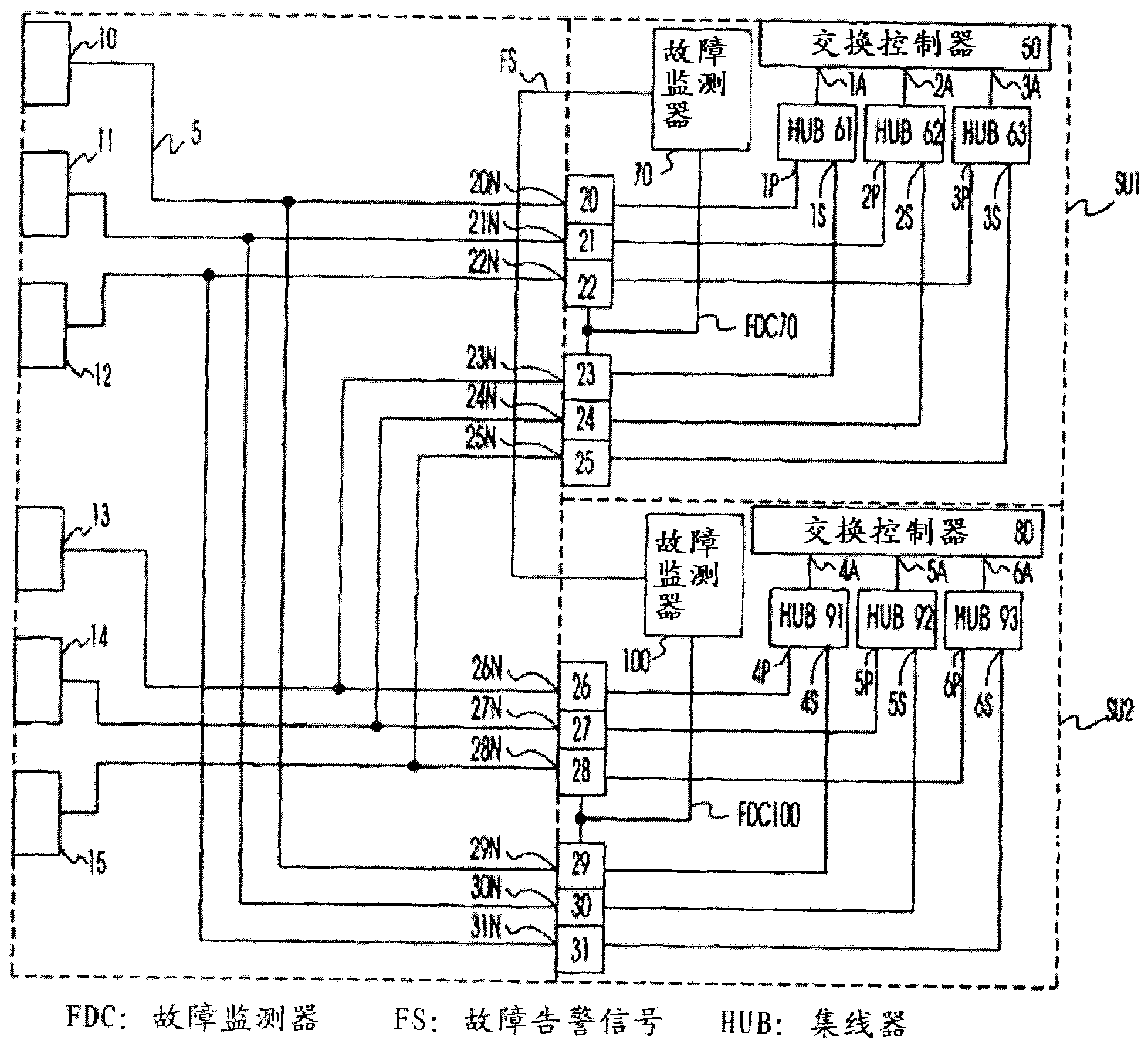 Fault-tolerant network switch