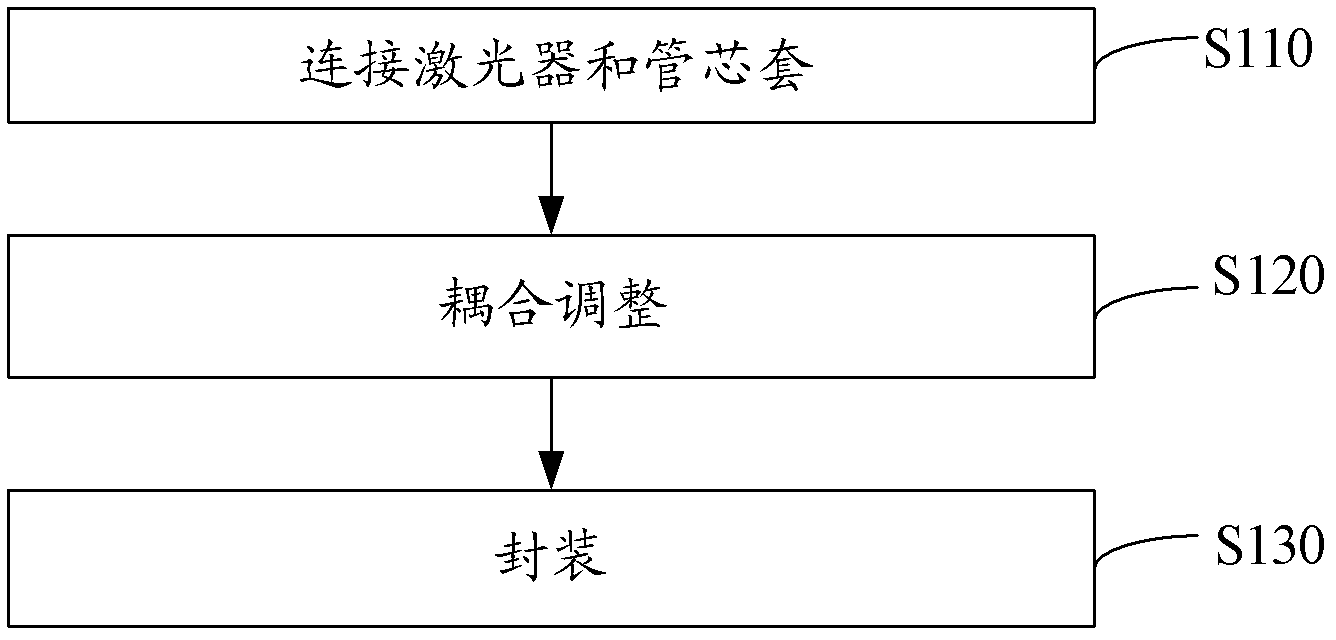 Single-fiber bidirectional component and packaging method thereof