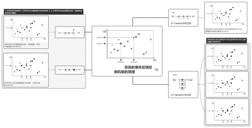 Edge computing building condensate water collection control system