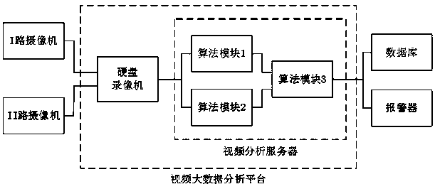 Elevator car passenger number detection method and system based on double-path monitoring video analysis