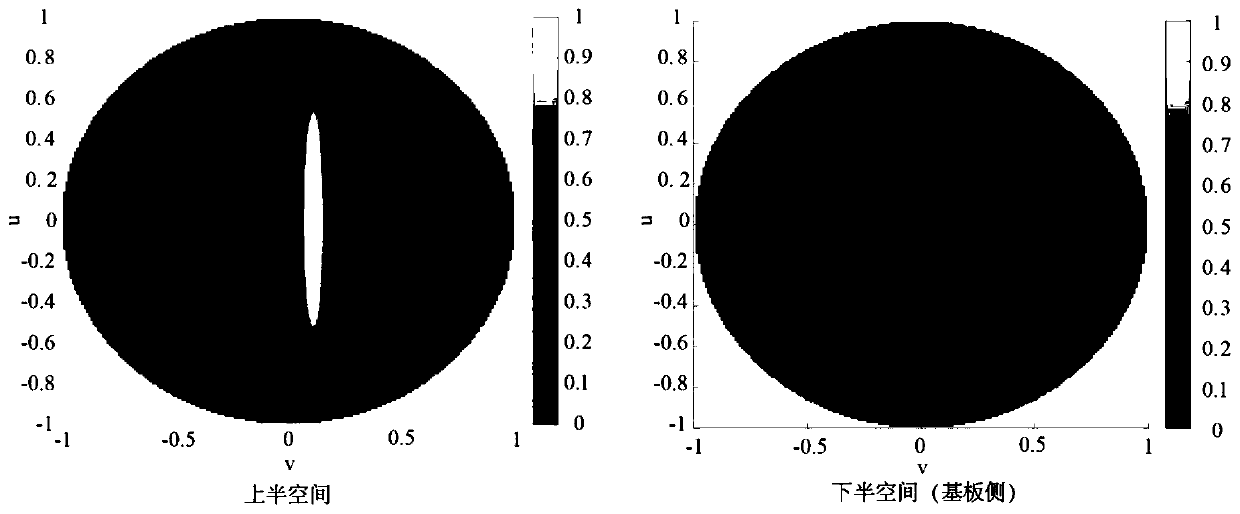 Silicon-base nano-antenna with unidirectional radiation characteristic