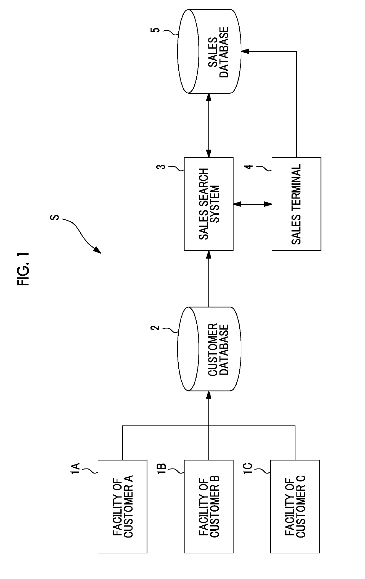 Information processing system