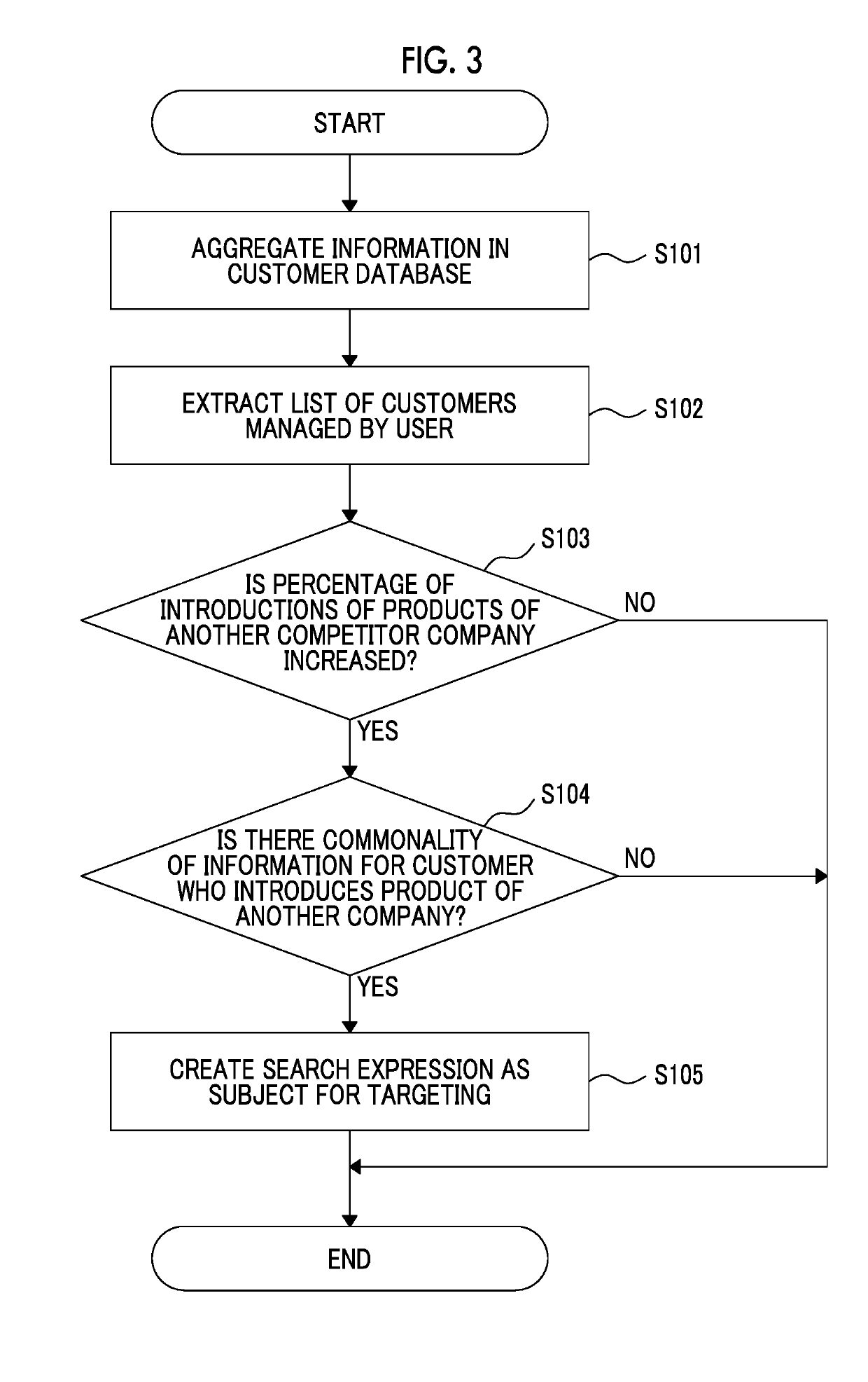 Information processing system