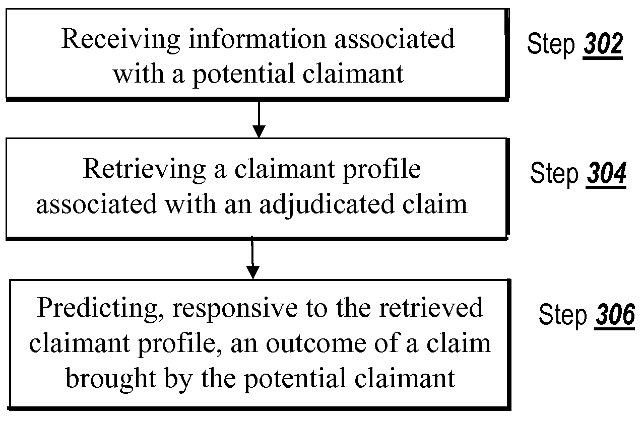 Methods and Systems for Automated, Predictive Modeling of the Outcome of Benefits Claims