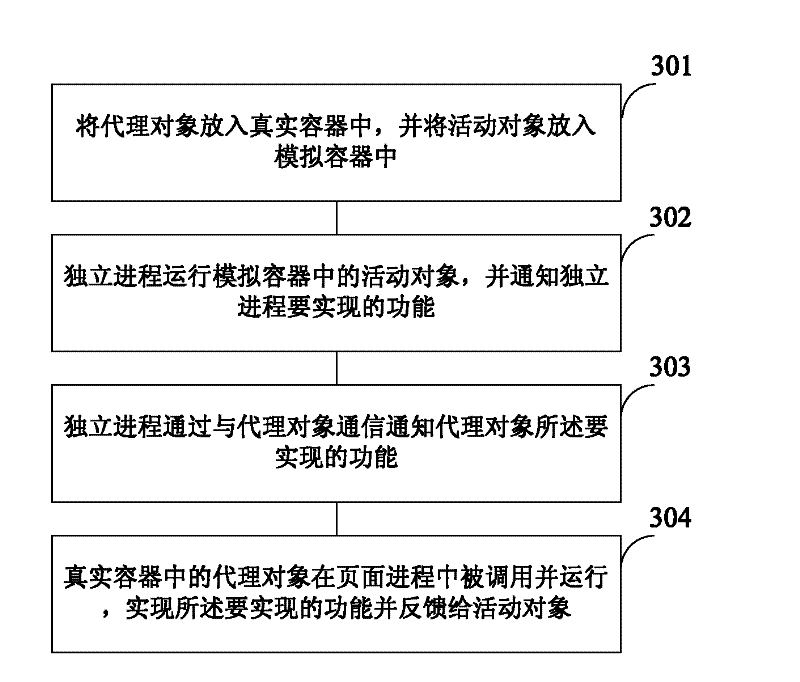 Method and system for executing browser control