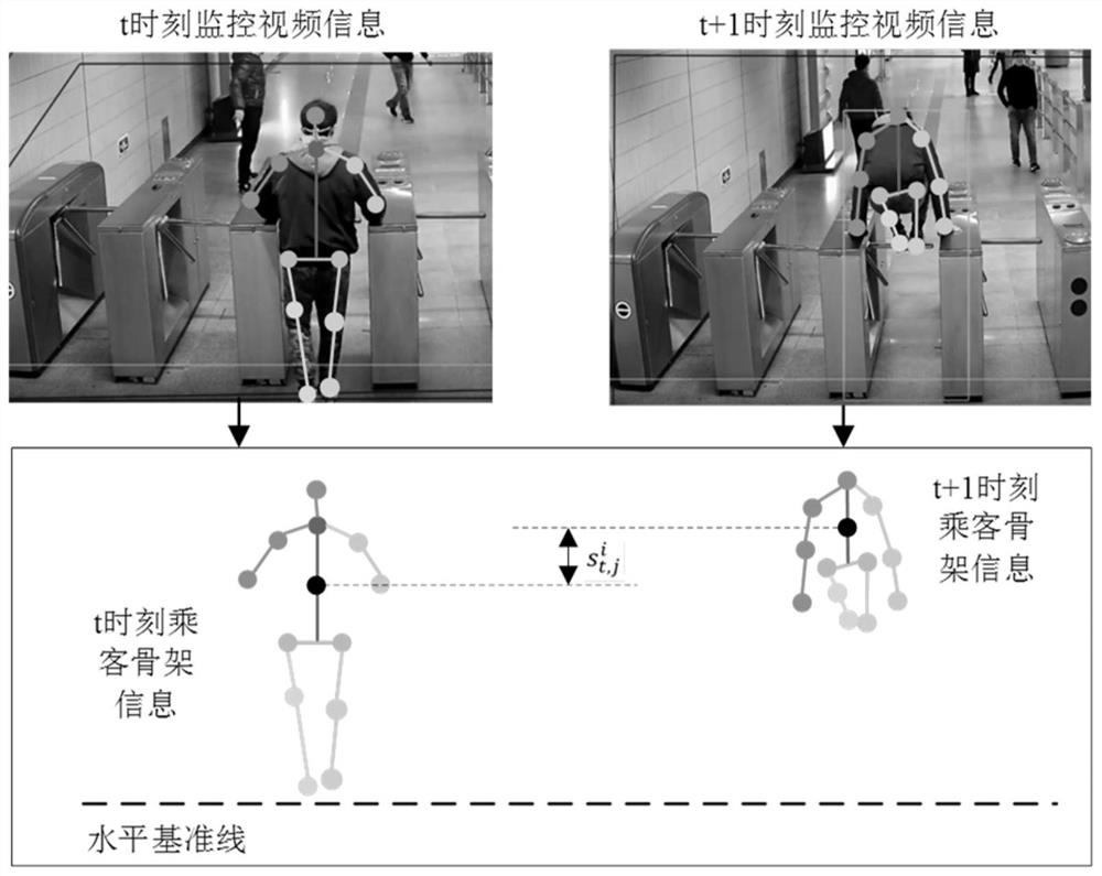 Subway turnstile passing fare evasion identification method based on passenger posture rapid estimation