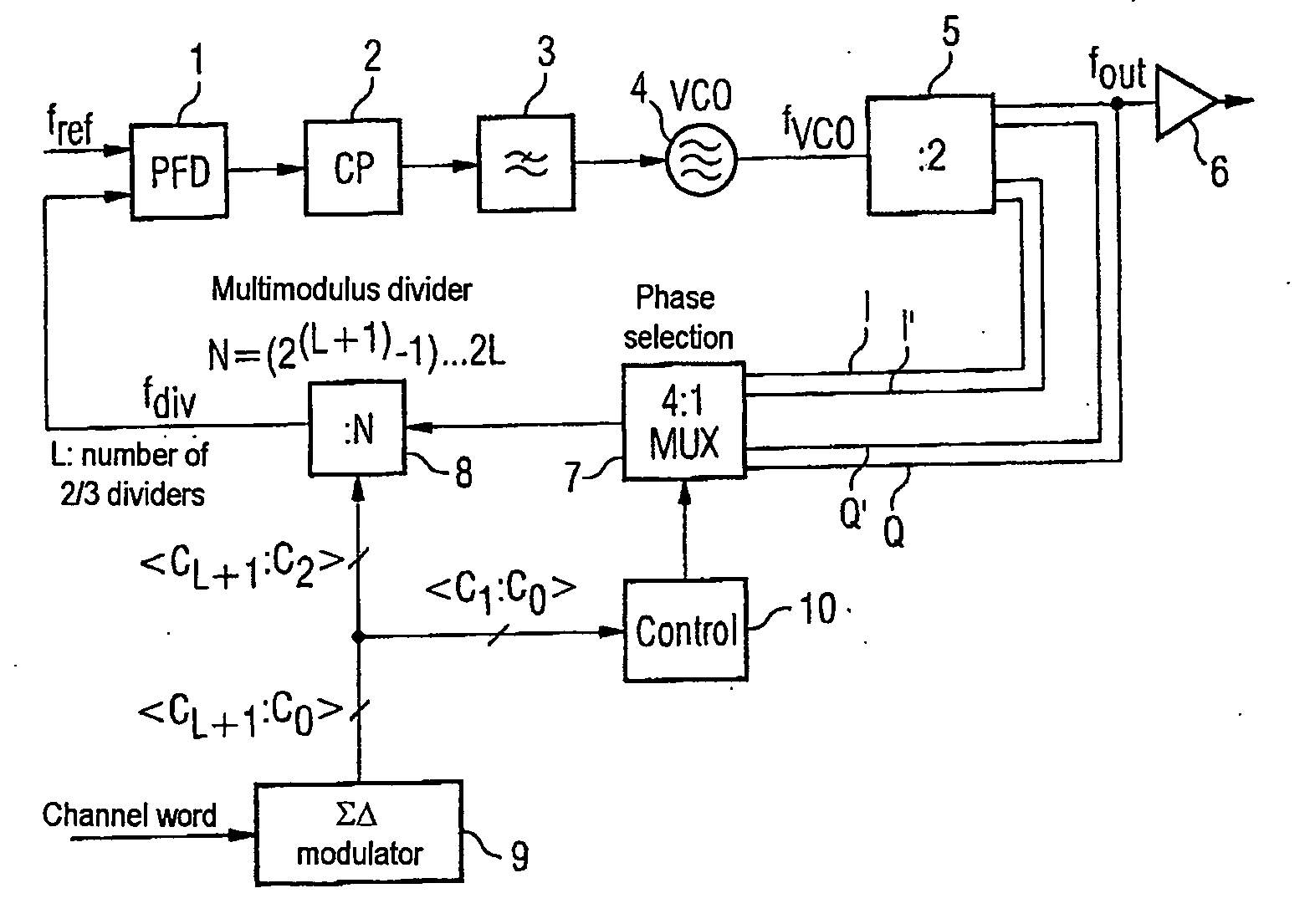Phase locked loop with a modulator