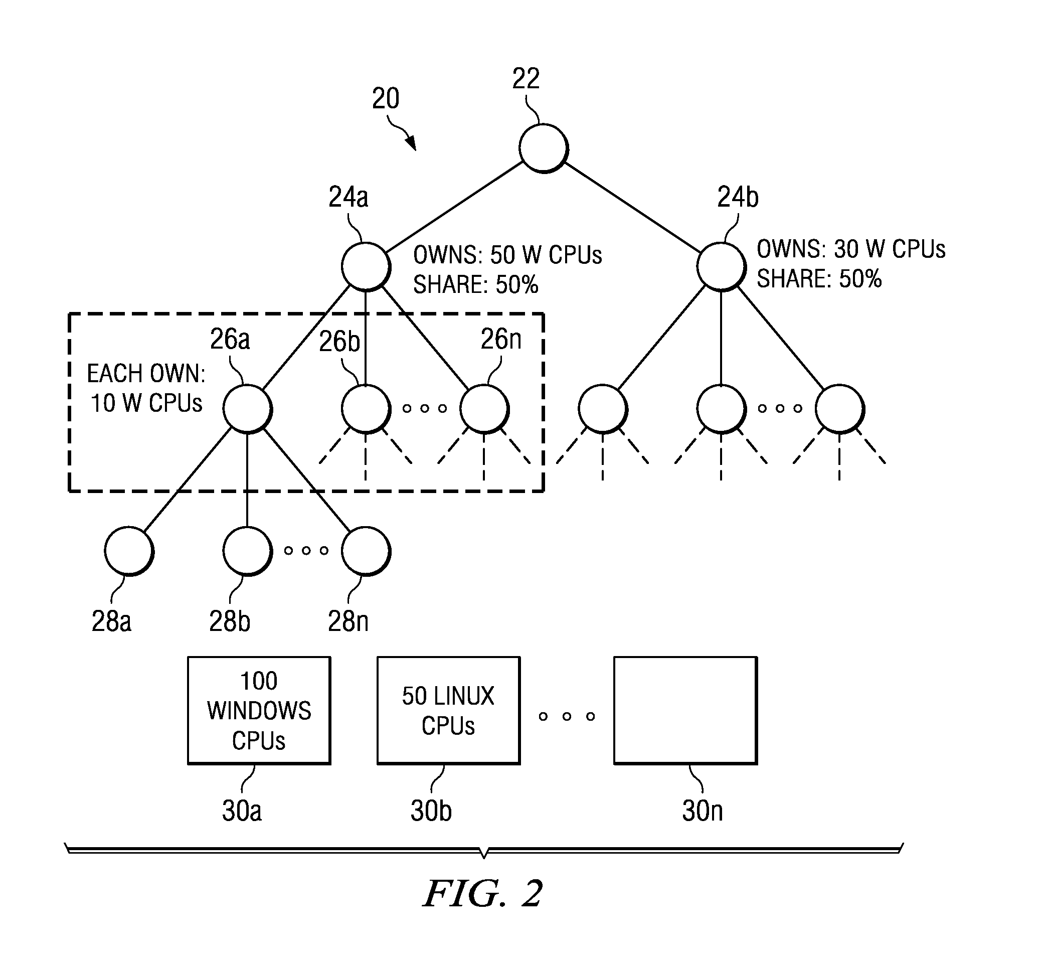 Resource manager for managing the sharing of resources among multiple workloads in a distributed computing environment