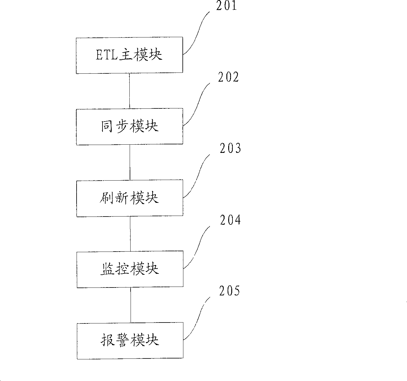 Data processing method and system of data library