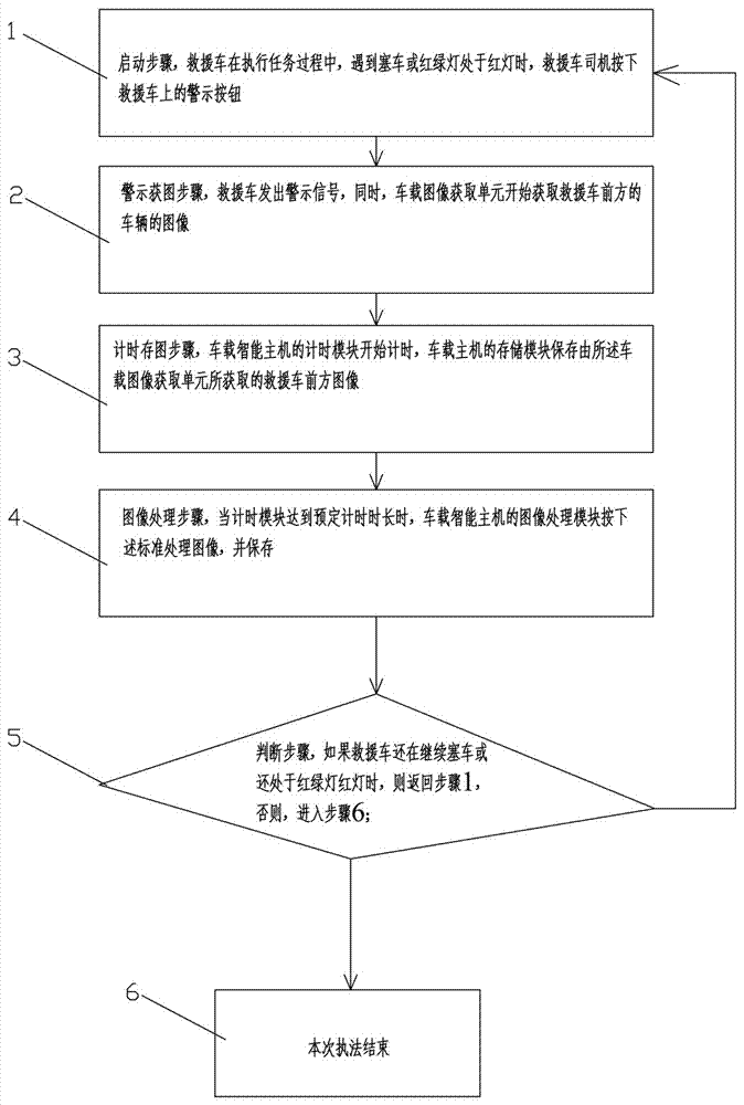 Evidence collection method and device for realizing rescue vehicle traffic law enforcement through siren linkage