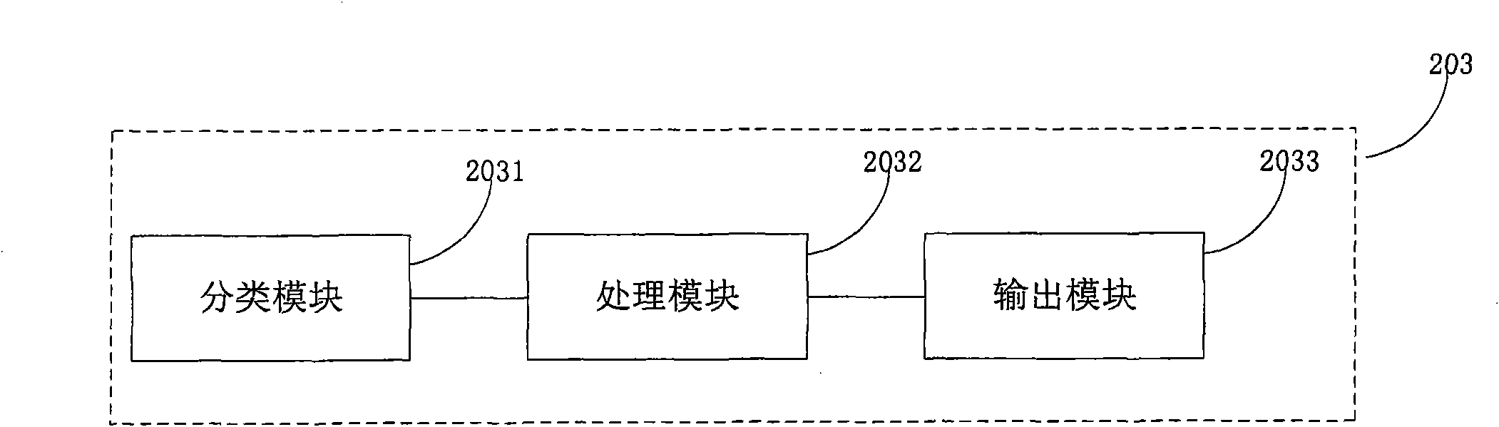 Track detection method and device