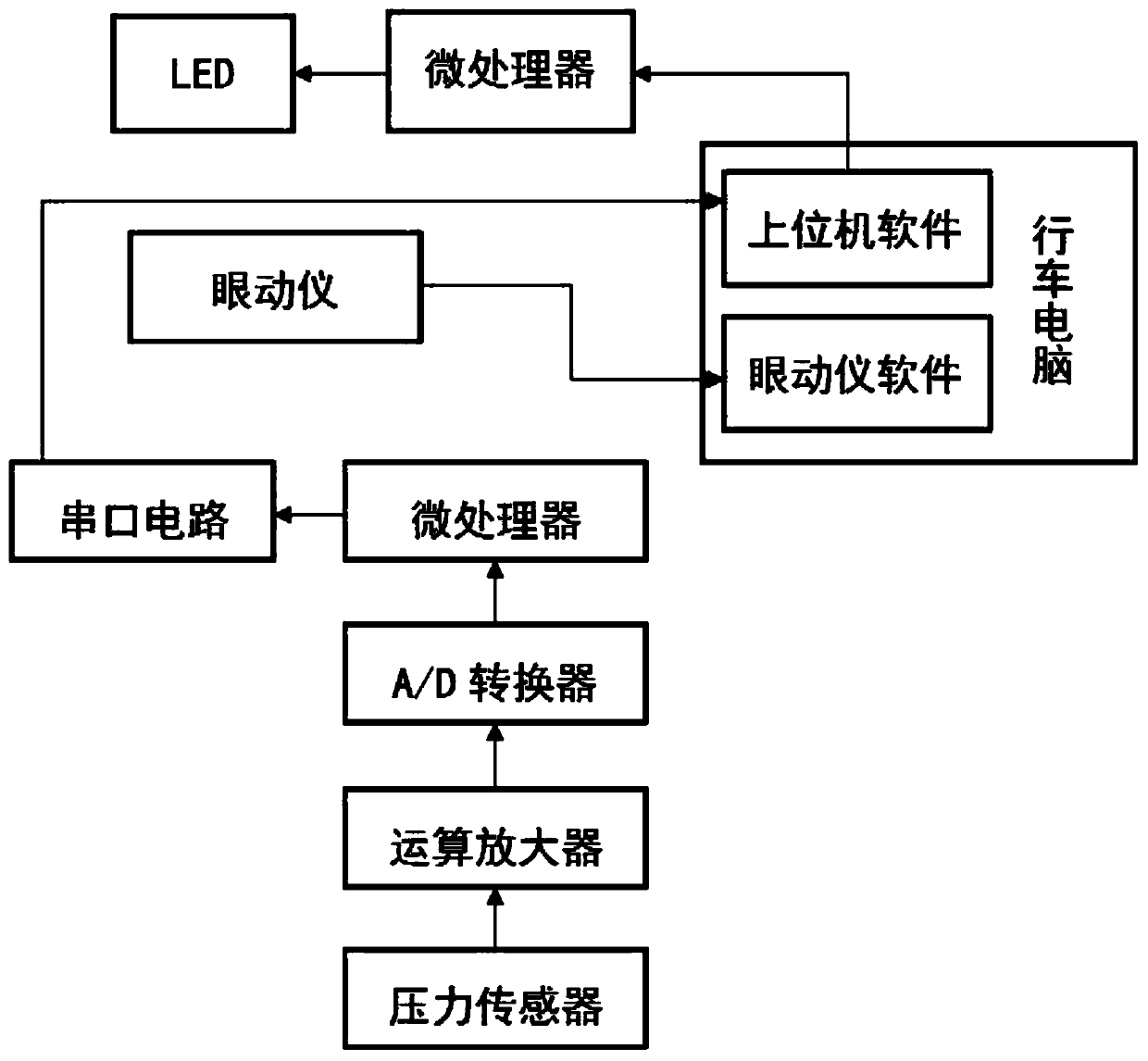 Measuring method of driver's reaction time under real vehicle conditions