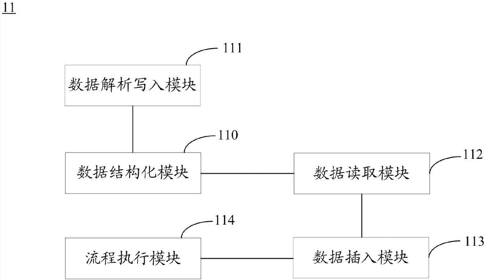 Activiti-based business event and flow separation method and system