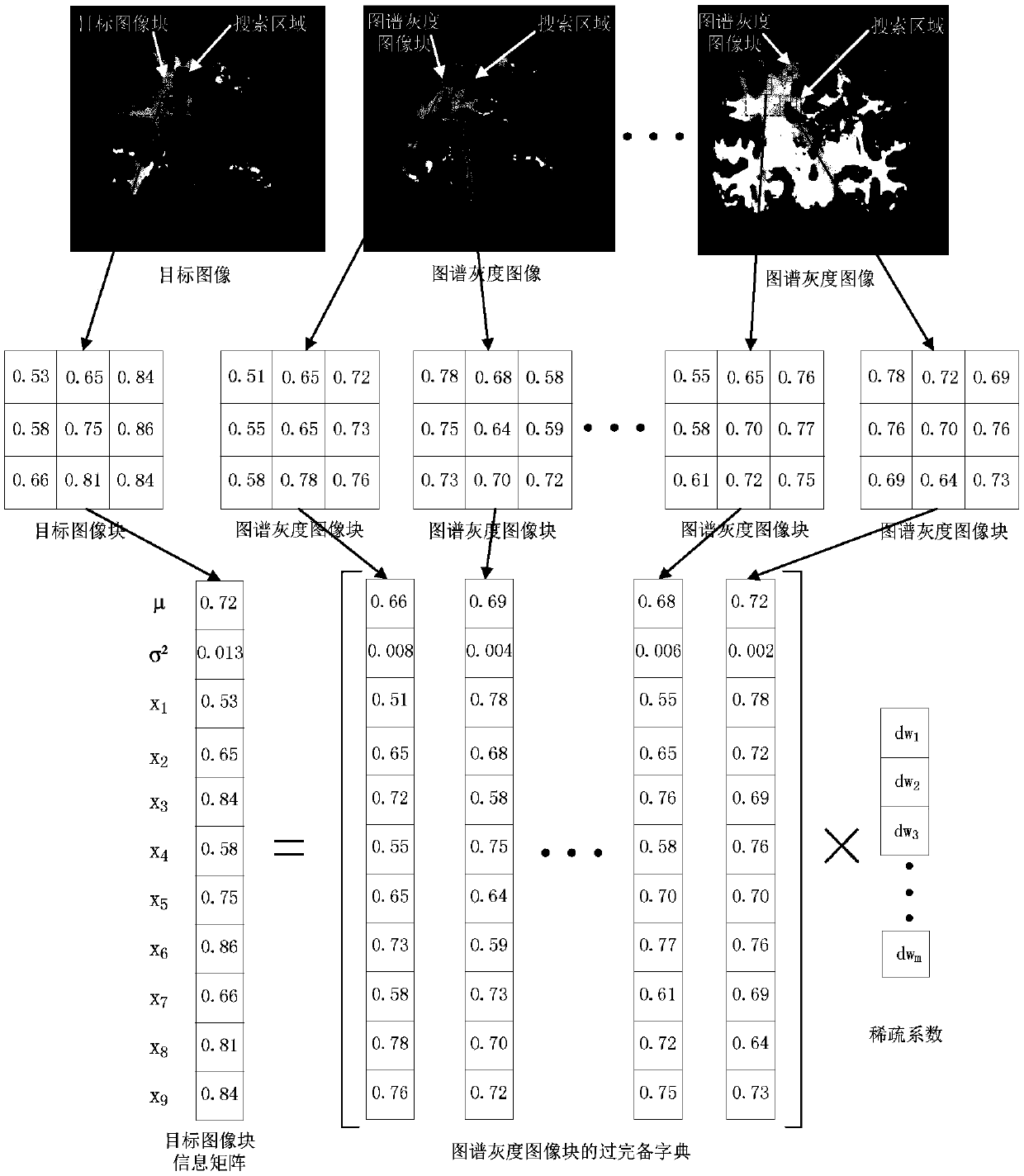 An automatic medical image segmentation method based on multi-atlas label fusion